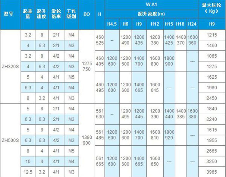 長沙博巨起重機械有限公司,長沙電動葫蘆,長沙鋼絲繩,電子吊秤哪里的好