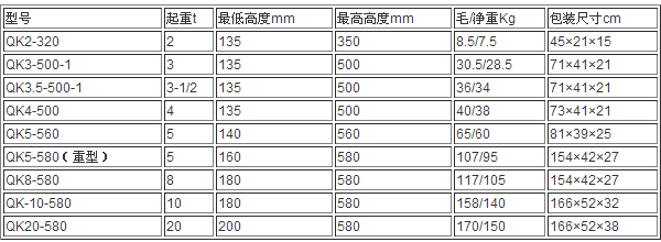 長沙博巨起重機械有限公司,長沙電動葫蘆,長沙鋼絲繩,電子吊秤哪里的好