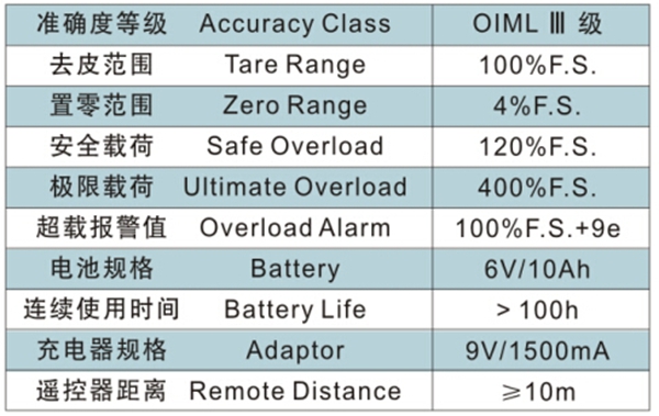 長沙博巨起重機(jī)械有限公司,長沙電動(dòng)葫蘆,長沙鋼絲繩,電子吊秤哪里的好